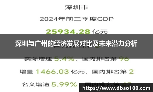 深圳与广州的经济发展对比及未来潜力分析